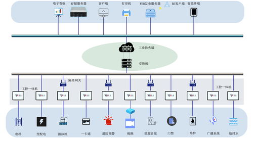 特控工業(yè)平板電腦在智能建筑管理系統(tǒng)中的應用及工程管理服務