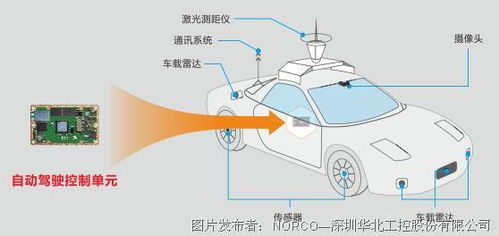 發(fā)展智能網(wǎng)聯(lián)汽車 華北工控嵌入式計(jì)算機(jī)助力工程管理服務(wù)
